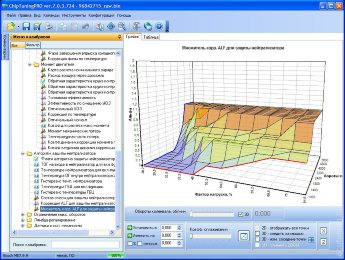 CT.025. Дополнительный модуль ChipTuningPRO Chevrolet Bosch ME7.9.9
